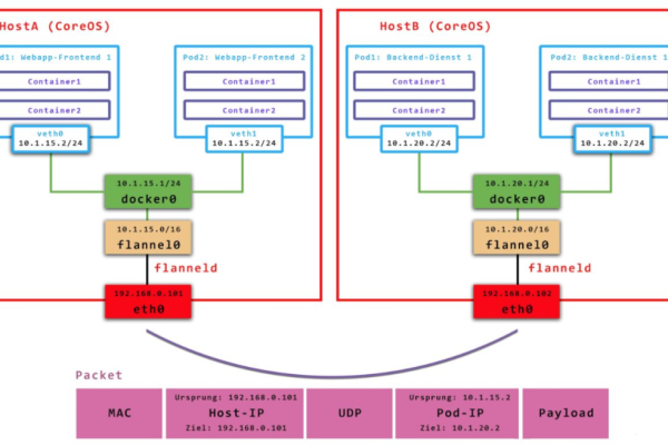 Linux运维工程师面试题总结