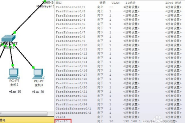 dhcp服务无反应  第1张