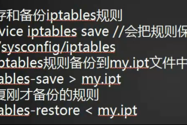 iptables 备份  第1张