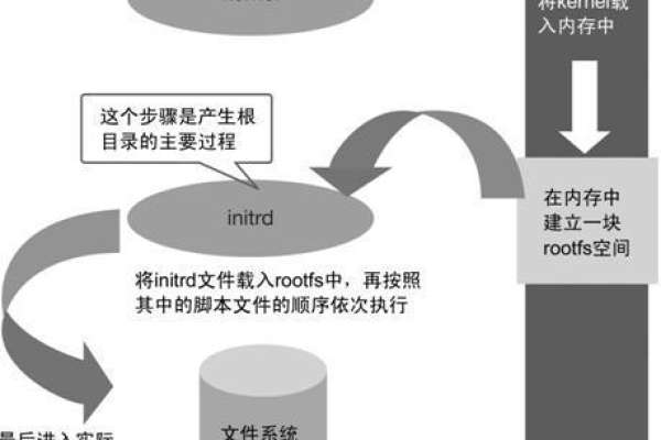 linux无法登录及根分区空间使用完了的解决方法是什么  第1张