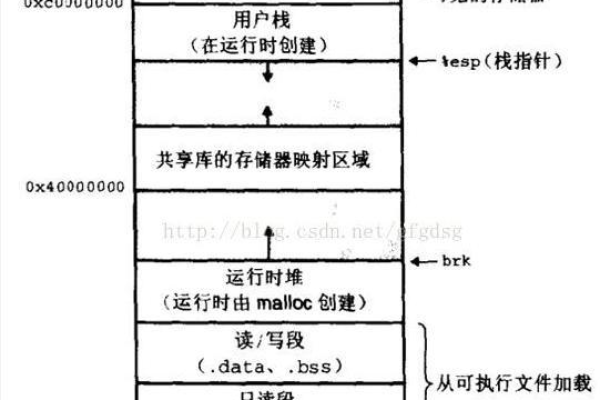 linux共享内存同步机制