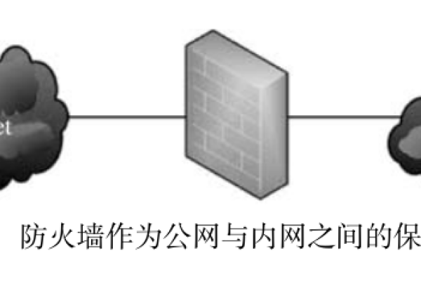 设置iptables防火墙策略