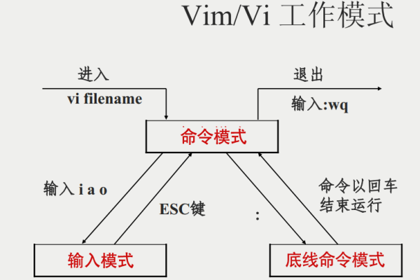 centos vim配置