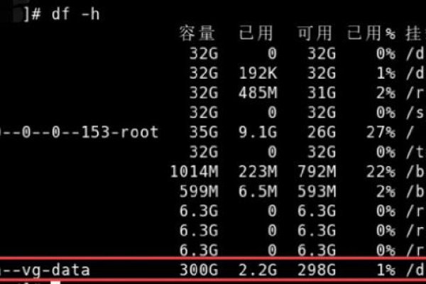 自动挂载linux  第1张