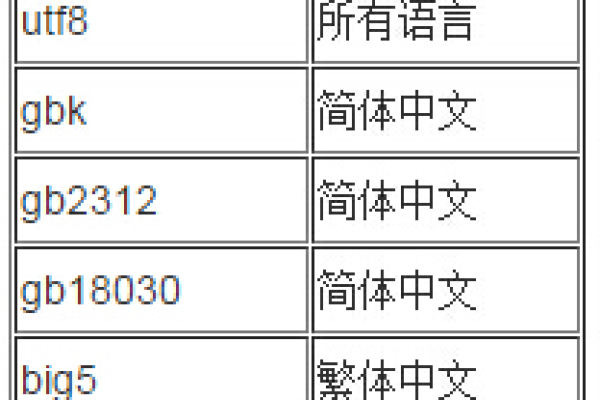 python报错gbk codec怎么解决  第1张