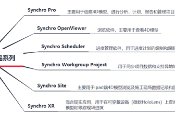 synchro优化配时  第1张