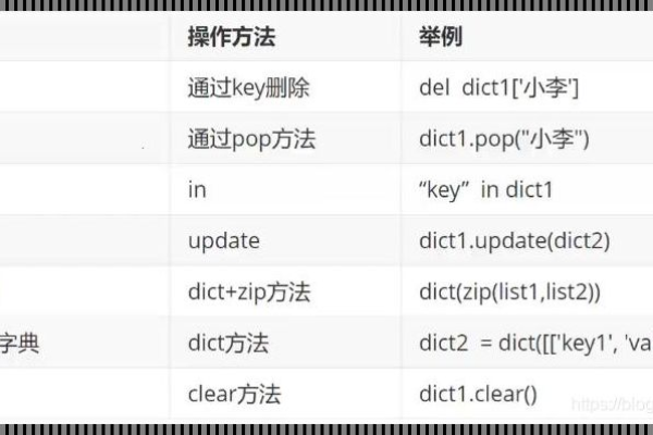 python中字典的键可以为哪些类型的字符