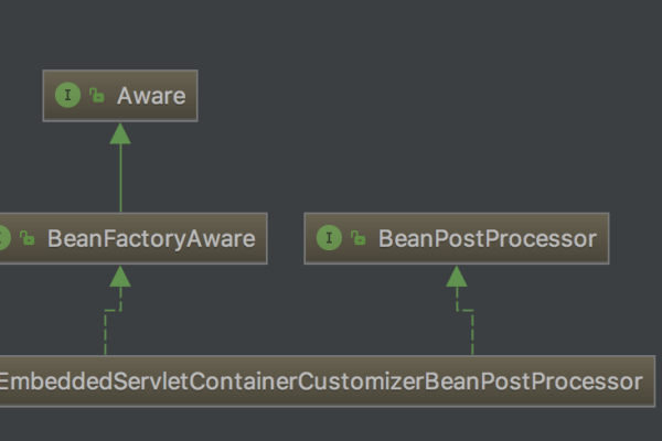 beanutils中的populate  第1张