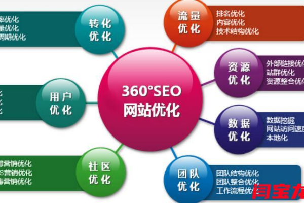 seo1网站首页优化  第1张