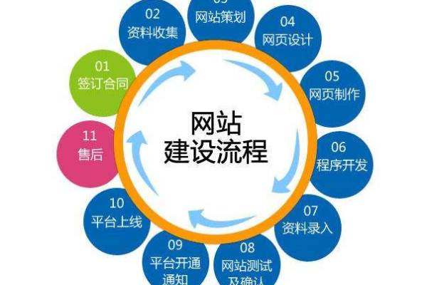 如何解决网站建设不会做图的问题  第1张