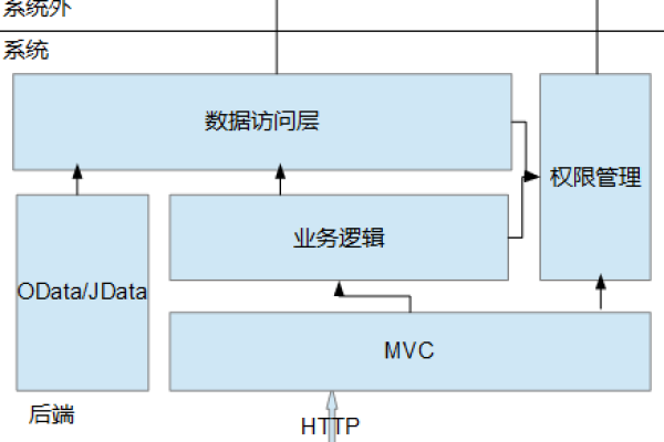 网站挑选适宜的Web开发框架应注意哪些问题