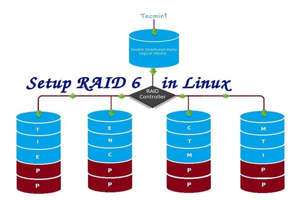 如何在Linux系统中设置RAID 10确保高性能和容错的磁盘输入/输出  第1张