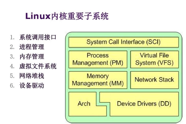 linux设备驱动视频教程