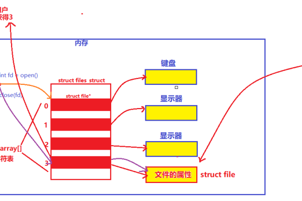 linux 文件系统原理  第1张