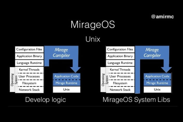 Linux 5.13内核会不会合并对苹果M1处理器支持的初步代码