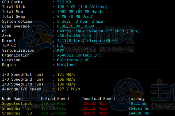 Linux服务器的性能参数指标有哪些