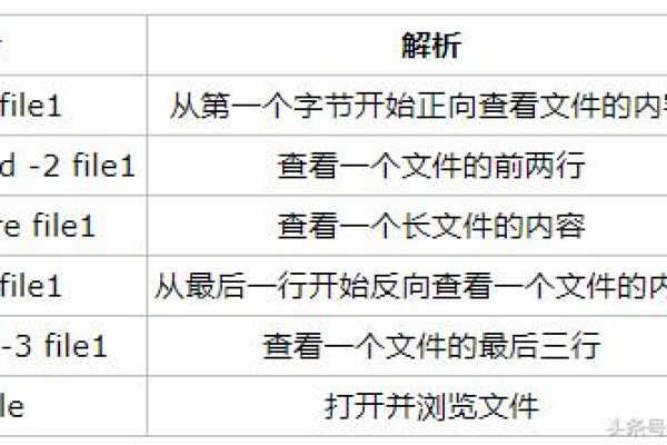 CentOS常用命令都有哪些  第1张