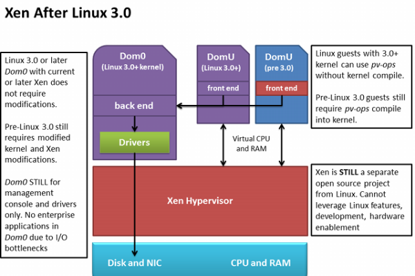 yum update kernel 升级内核  第1张