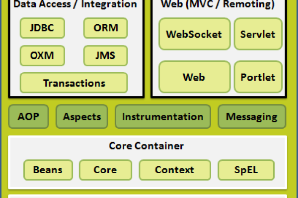 springboot serverless  第1张