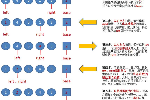 js常见排序  第1张