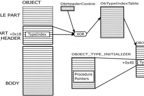 Windows Search Indexer 本地提权的示例分析