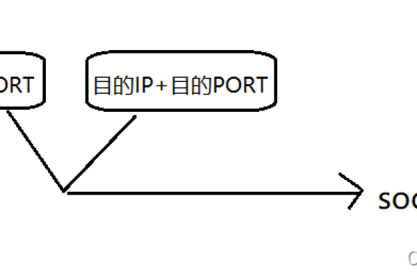 如何理解tcpServer 中的IOLoop方法  第1张