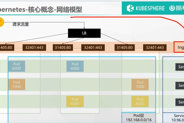 kubernetes 1.2.0版本中kubelet有哪些改动