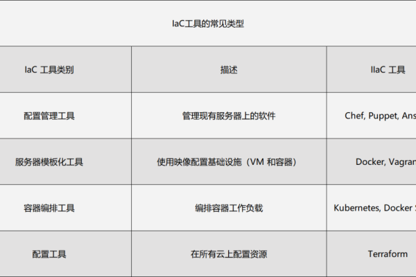 iac 基础设施即代码  第1张