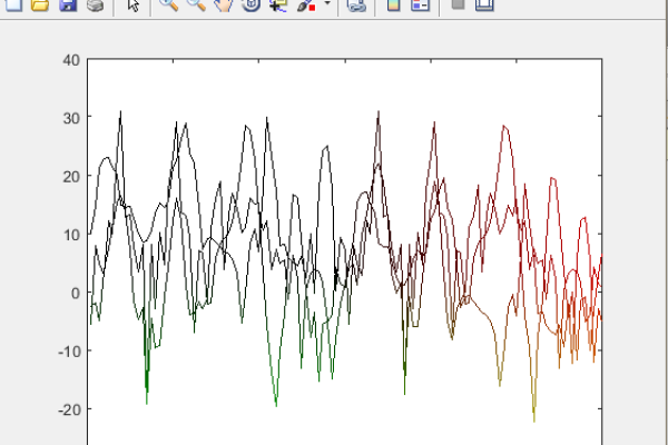 matlab画图怎么设置线条颜色深浅