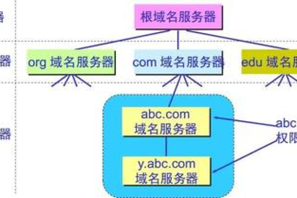 域名系统中的本地域名服务器  第1张