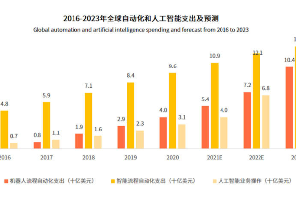 人工智能技术就业前景怎么样啊  第1张