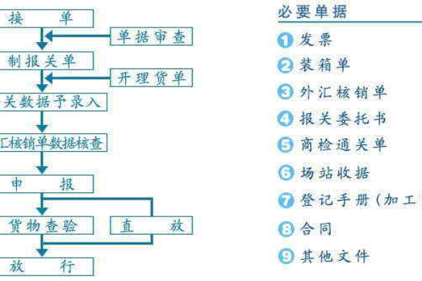 外贸平台怎么操作