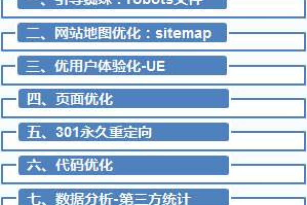 优化快速排名工具  第1张