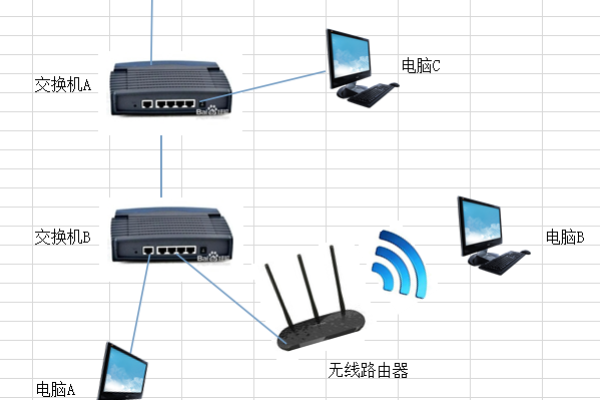 交换机接路由器网络不好