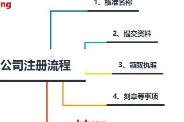 外国域名注册流程和费用是怎样的？