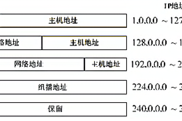 华硕路由器默认IP地址是什么？遇到无法通过192.168.1.1访问时该如何解决？