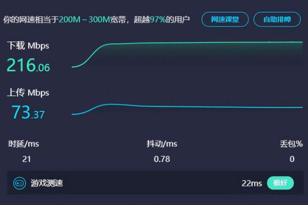 为什么20M宽带的下载速度不如10M光纤？如何提升不达标的网络速度？