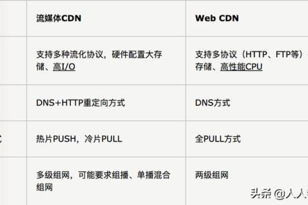 如何通过CDN修改HTML内容？  第1张