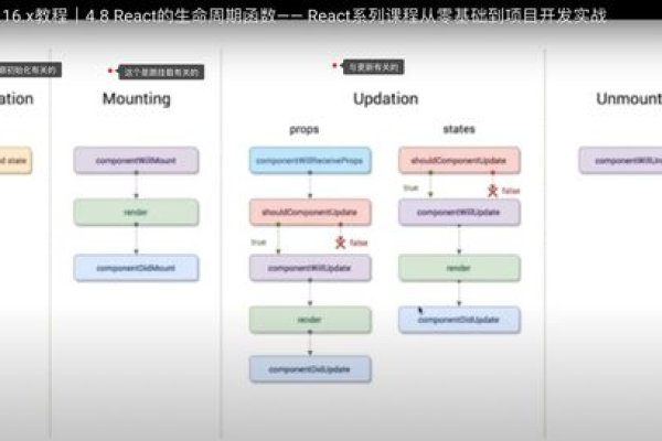 如何通过CDN引用React并实现高效加载？  第1张