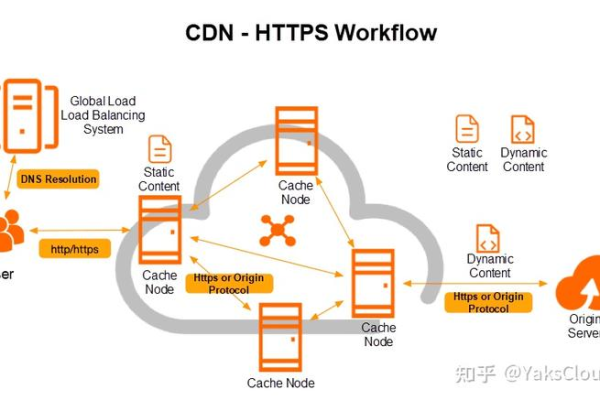 阿里CDN防护，如何有效保障网站安全与稳定？