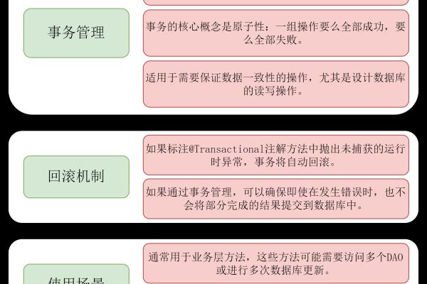 如何在多个不同数据库中实现同一事务？  第1张