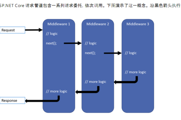 如何选择和购买适合的ASP中间件产品？  第1张