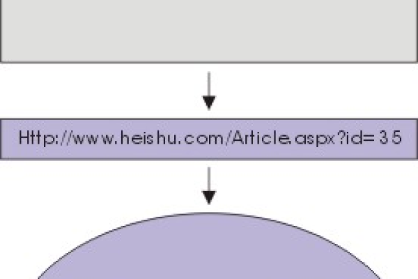 如何利用 ASP 技术打造功能完善的网页播放器？