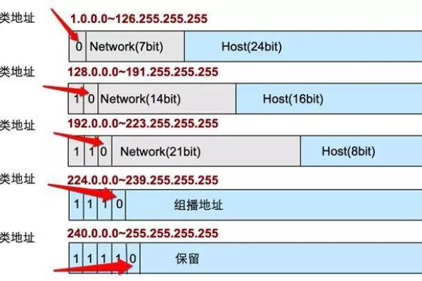 福建800g高防IP如何使用？详细解析与指南  第1张