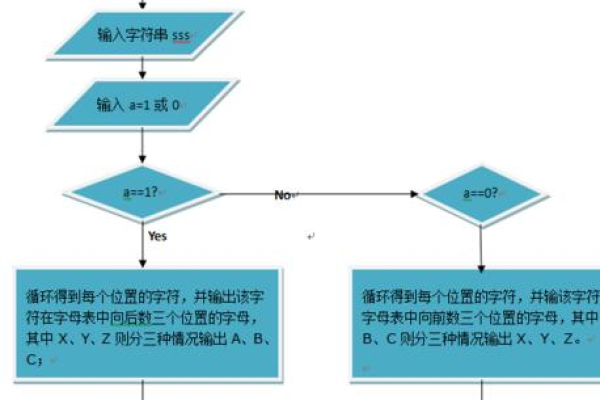 如何在ASP中进行赋值操作？