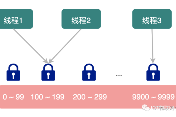 负载均衡锁策略，如何有效管理并发访问与资源分配？