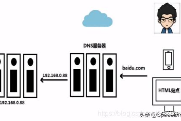 什么是服务器的Id，它有何重要性？