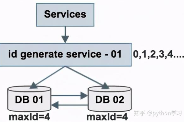 如何理解服务器的唯一标识符——ID值？