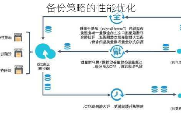 如何制定有效的服务器备份策略？