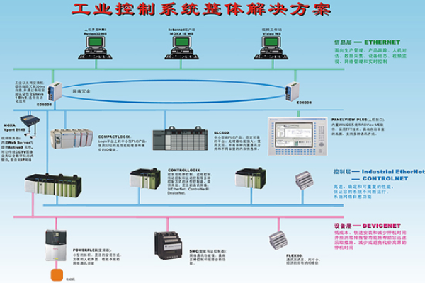 自控系统，如何实现高效稳定的自动化控制？